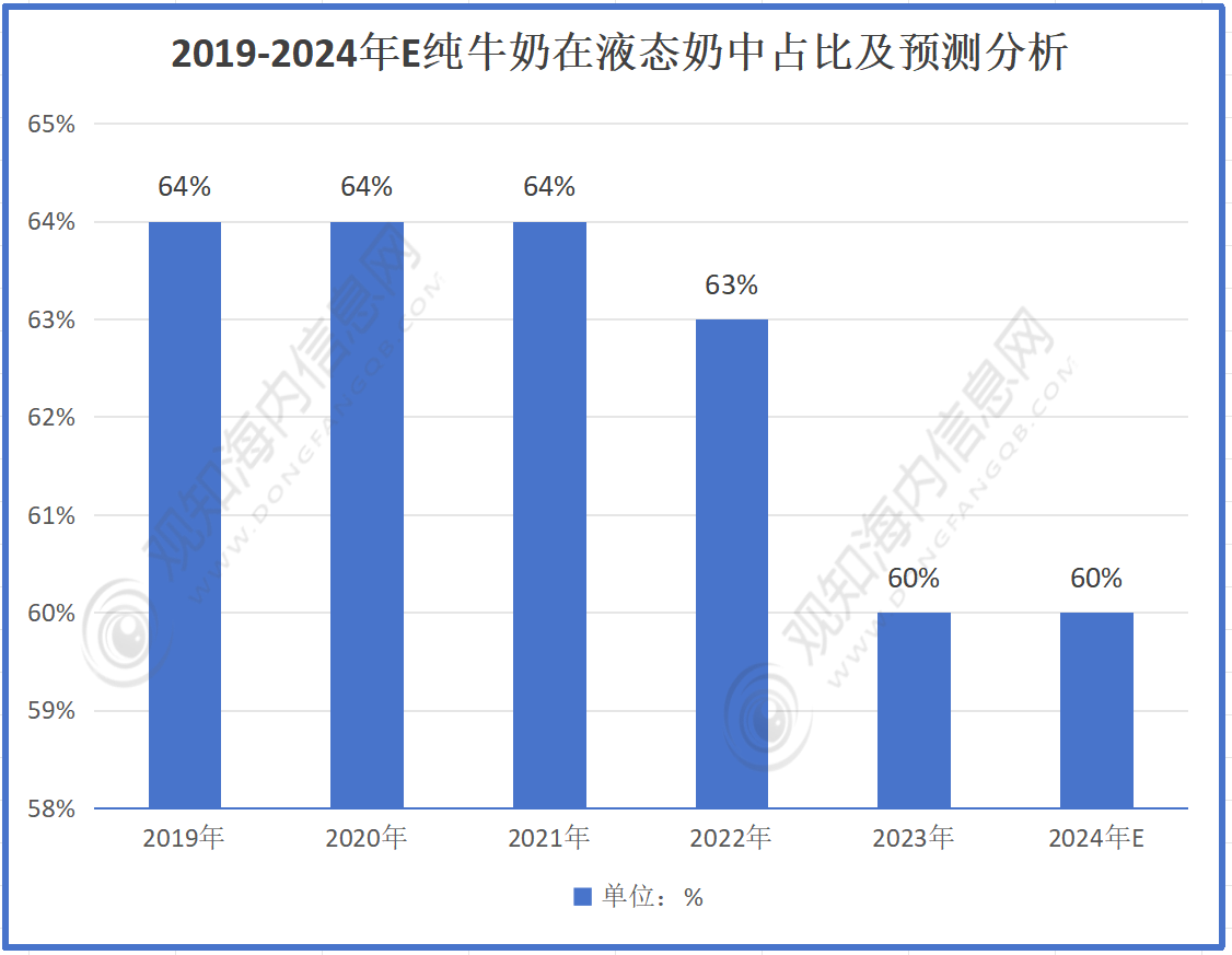 奶行业市场规模有望突破4387亿元同比增长11%「图」PG电子游戏麻将胡了最新行业数据！预计2024年纯牛(图4)