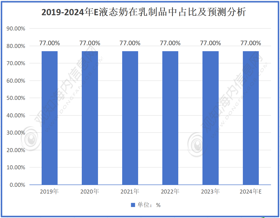 奶行业市场规模有望突破4387亿元同比增长11%「图」PG电子游戏麻将胡了最新行业数据！预计2024年纯牛(图2)