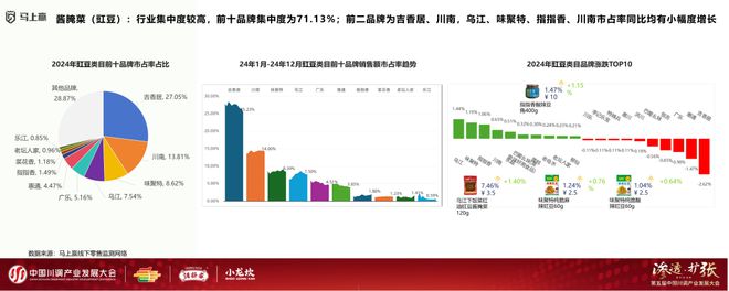 发展大会：调味品竞争态势及发展趋向麻将胡了app分享实录丨川调产业