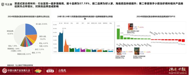发展大会：调味品竞争态势及发展趋向麻将胡了app分享实录丨川调产业(图8)