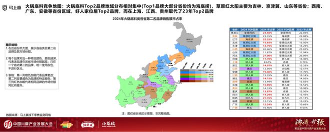 发展大会：调味品竞争态势及发展趋向麻将胡了app分享实录丨川调产业(图5)