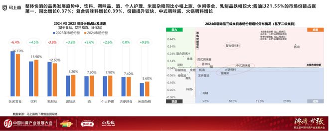 发展大会：调味品竞争态势及发展趋向麻将胡了app分享实录丨川调产业(图7)