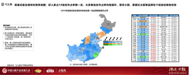 发展大会：调味品竞争态势及发展趋向麻将胡了app分享实录丨川调产业(图2)