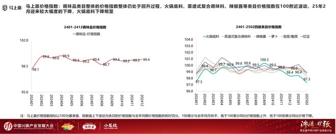 发展大会：调味品竞争态势及发展趋向麻将胡了app分享实录丨川调产业(图3)