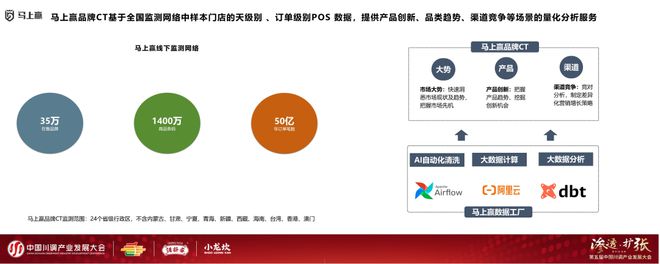 发展大会：调味品竞争态势及发展趋向麻将胡了app分享实录丨川调产业(图4)
