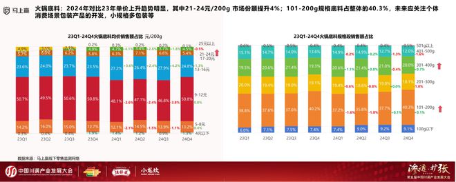 发展大会：调味品竞争态势及发展趋向麻将胡了app分享实录丨川调产业(图14)
