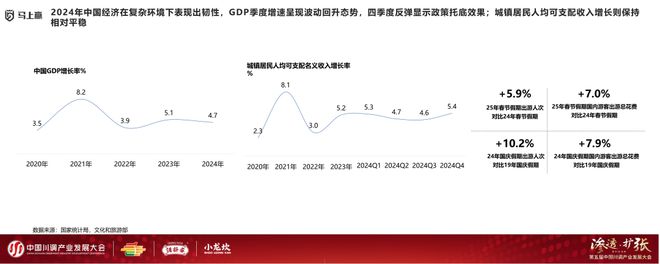 发展大会：调味品竞争态势及发展趋向麻将胡了app分享实录丨川调产业(图10)
