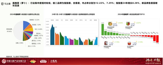 发展大会：调味品竞争态势及发展趋向麻将胡了app分享实录丨川调产业(图15)