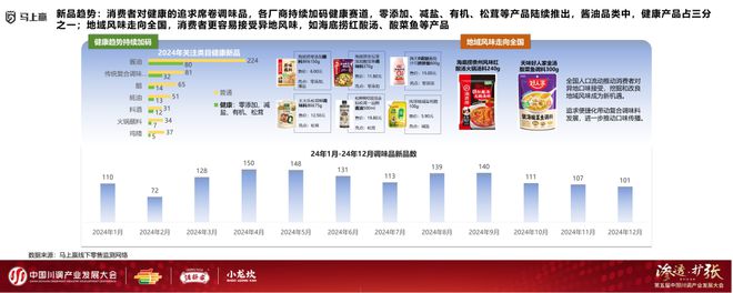 发展大会：调味品竞争态势及发展趋向麻将胡了app分享实录丨川调产业(图9)