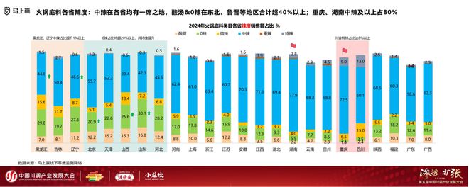 发展大会：调味品竞争态势及发展趋向麻将胡了app分享实录丨川调产业(图13)