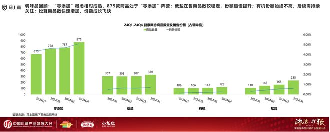 发展大会：调味品竞争态势及发展趋向麻将胡了app分享实录丨川调产业(图18)