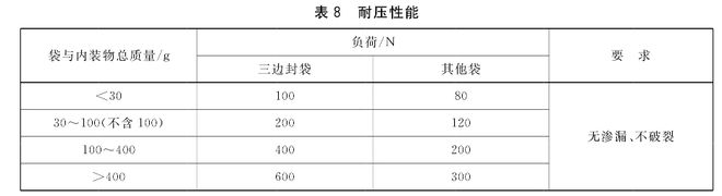 锅底料包装袋耐压强度测试仪的试验方法与应用PG电子麻将胡了试玩GBT 10004 火(图4)
