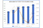 奶行业市场规模有望突破4387亿元同比增